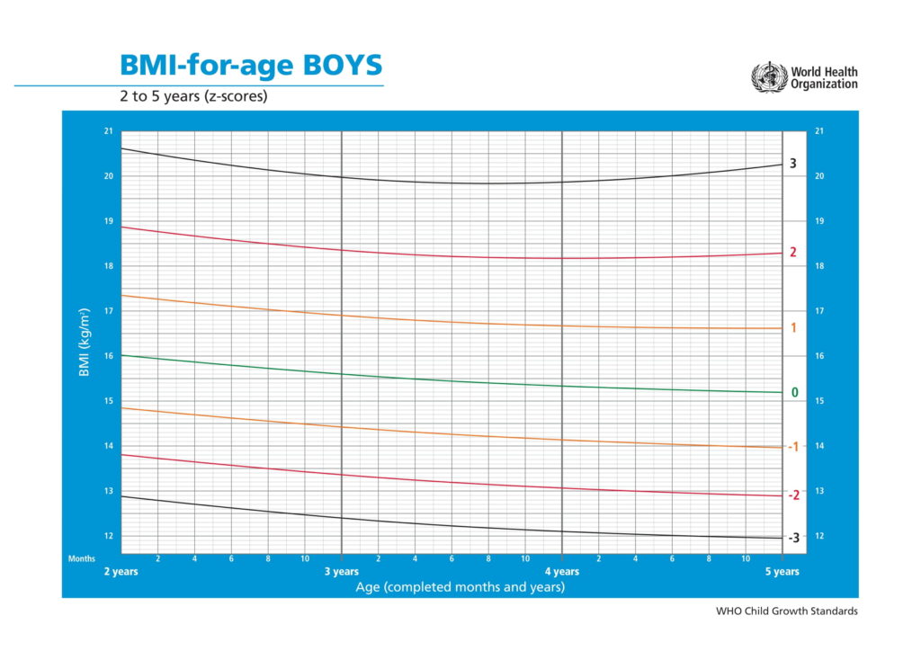 Perempuan kiraan bmi BMI Calculator